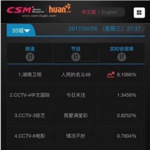 再創新高！《人民的名義》收視破8 大結局更受期待