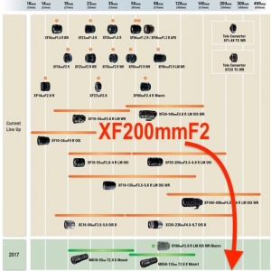 富士X80或年內(nèi)發(fā)布 200mmF2進入研發(fā)中