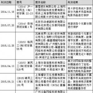 中國知識產權爭議解決年度觀察（2017）發布
