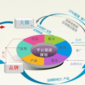 上海品牌推廣服務外包公司