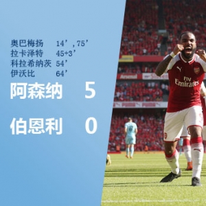 戰(zhàn)報-拉卡澤特傳射美羊羊兩球 阿森納5-0伯恩利