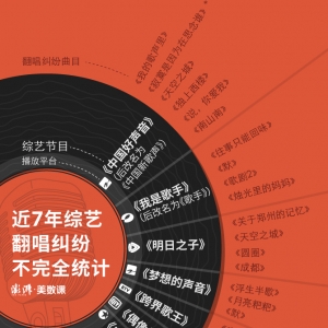 　圖解｜《明日之子》侵權疑再添新證，版權糾紛為何屢見不鮮