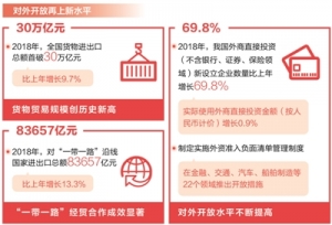 法治護航高水平對外開放（邁向高質量發展·聚焦外商投資法草案）