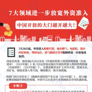 推動各領域全方位擴大對外開放——國家發改委有關負責人回應2019年版外資準入負面清單、鼓勵外商投資產業目錄熱點問題