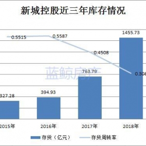 新城控股“二代”接任，王曉松臨危受命能否“挽回”市場信心？