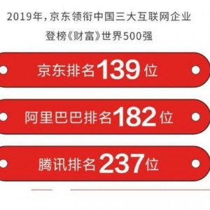 世界500強排名升至139位，“京東速度”的引擎何在