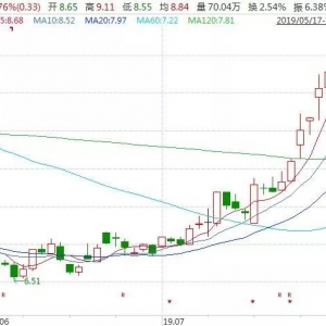 《哪吒》票房要沖30億！電影大賺 卻沒想到在這里“丟”了錢