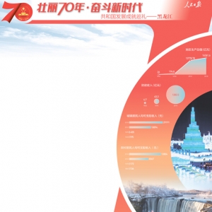 奮力開創黑龍江振興發展新局面