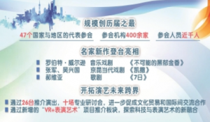 上海國際藝術節交易會 世界名家新作展示“全球首選”