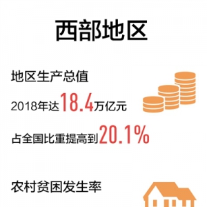 打開西部新格局（壯麗70年 奮斗新時代·區(qū)域協(xié)調(diào)發(fā)展新格局）