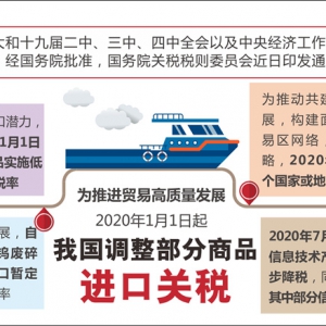 為推進貿易高質量發展 2020年1月1日起我國調整部分商品進口關稅