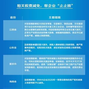 扶持企業政策，哪家強？