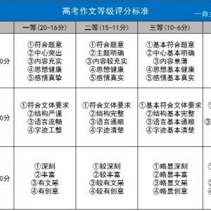 最新消息！疫情作文|各地開學時間表出爐！附“新冠疫情”作文素材