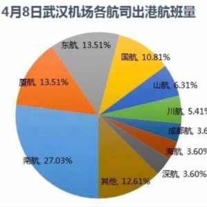 武漢復(fù)航首日，航班都飛向了哪些城市