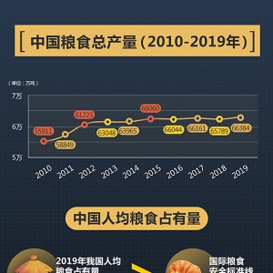 為什么你不需要囤糧？