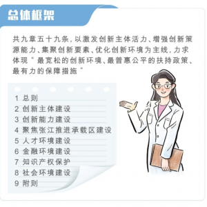 大力推進科技創新中心建設！上海出臺新《條例》，5月1日起施行