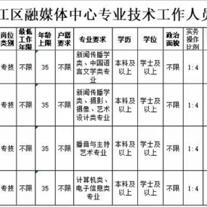 國企編制！松江區融媒體中心招聘28人，崗位有這些