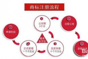 商標注冊各類別一秒看懂表！轉藏