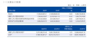 海瀾之家公布2020財報，海瀾之家業績穩健增長