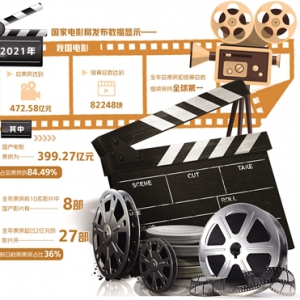 電影市場仍是機遇挑戰并存